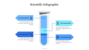 Scientific infographic with layered test tube center; arrows pointing to four icons including microscope, DNA, and test tube.