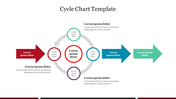 Cycle diagram with colored arrows and text circles around a central red node, showing progression or workflow.