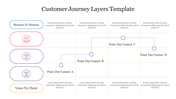 Customer journey experience flow chart with icons, text areas, and dotted connections between key points.