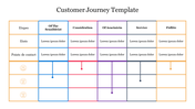 Customer journey template with a table layout, displaying steps and contact points, each in different colors.