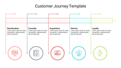 Google Slides Customer Journey and PowerPoint Template