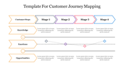 A customer journey mapping template with stages and elements for knowledge, emotions, and opportunities.