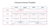 A diagram slide displaying the customer journey with stages and descriptions for Eidsmoe, Lorem, Ipsum, Dolor, and Amet.