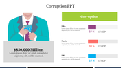 Illustration of a person holding money and a table comparing corruption percentages of GDP displayed in colored bars.