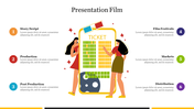A colorful PowerPoint slide showing the stages of film production, from story script to distribution with placeholder text.