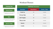 Workout planning slide showing exercise detail in columns with sets and times, and guidance tips on the left in green blocks.