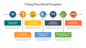 Voting slide displaying key stages in the electoral process with color coded icons and placeholder text.