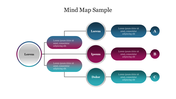 Gradient infographic mind map with left text boxes connected to center and right circular nodes, forming a multi level path 