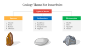 Geological classification with three color coded boxes, each listing rock types and aligned above matching illustrations.