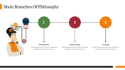 Philosophy slide illustrating the three main branches from metaphysics to axiology, with a graphic of a thinker and icons.