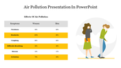 Air pollution slide with symptom table comparing effects on women and men, alongside an illustration of two people in masks.