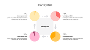 Harvey Ball infographic with four circular charts showing 5%, 45%, 70%, and 95%, arranged around a central label.