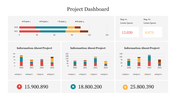 Effective Project Dashboard PowerPoint Presentation 
