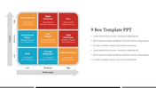 Nine-box template showing performance versus potential, with labeled boxes for different employee types.