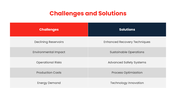 89474-petroleum-engineering-ppt-09