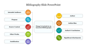 Bibliography template with a flowchart diagram and coloured icons showing key elements to include in an annotated catalogue.
