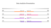 Data analytics slide with project progress bars from November to February, showing percentages for each month.