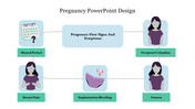 Diagram depicting early pregnancy signs from missed period to frequent urination, and nausea linked to a central box.