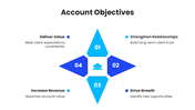 89672-free-account-plan-template-ppt-03