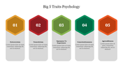 The big 5 traits of psychology, from extraversion to agreeableness in vertical panels with placeholder text areas.
