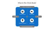 Visual representation of the ulrich model, highlighting roles in strategic focus and operational focus quadrants.
