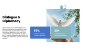 Explore International Day of Peace presentation, its history, peacebuilding, dialogue, education, unity, and hope. - slide 7