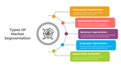 Infographic slide detailing types of market segmentation demographic, psychographic, behavioral, geographic, and benefits.