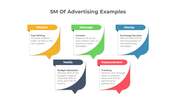 Infographic detailing the 5M of advertising from mission to measurement, with specific examples for each category.