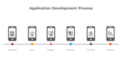 Application development process infographic featuring six steps displayed in a timeline each represented by a phone icon.
