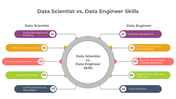 900159-data-scientist-vs-data-engineer-infographics-05