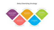 Five colored diamond shapes representing data cleansing strategies, such as automated validation and error detection.