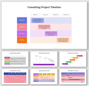 A detailed project timeline slides outlining many phases with different colorful layout designs and text descriptions.