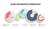 Slide with five circular pie charts in orange, green, blue, gray, and red, arranged dynamically, displaying a percentage.