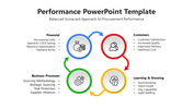 Performance template with four linked circles labeled from finance to business processes, each with bullet points and icons.