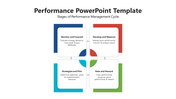 Performance slide with four colorful framed boxes in blue, red, green, and teal, arranged in a square lyout, forming a cycle.
