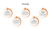 Strategic planning diagram featuring 5 interconnected orange circles with business strategy concepts.