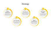 Yellow themed strategy presentation template with five circular elements highlighting key business strategies with icons.