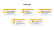 Five yellow bordered rectangular blocks, each with a number and text, representing different business strategies.
