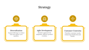Strategy slide with three yellow rectangles featuring rounded corner, each with an icon on top and a labeled text area below.