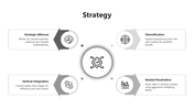 Circular strategy graphic with four gray arrows each linked to an icon and caption describing different strategies.