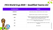 fifa-world-cup-2026-13