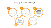Strategy PPT showcasing five orange colored circles of business strategies from market penetration to strategic partnerships.
