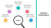 Infographic with a large magnifying glass labeled Analysis, linking to five color steps representing different analysis type.