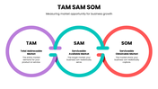 TAM, SAM, and SOM market size analysis template with green, blue, and orange diamond shapes with text area.