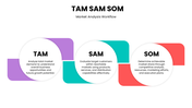 slideegg-13466-tam-sam-som-template-04