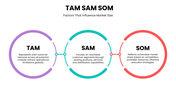 slideegg-13466-tam-sam-som-template-05