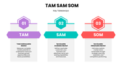 slideegg-13466-tam-sam-som-template-07