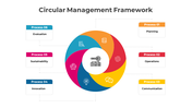 Management cycle infographic with six labeled segments and icons, arranged in a circular flow for continuous improvement.