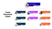 slideegg-301614-team-structure-chart-02