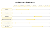 Structured timeline with yellow task bars and circular markers, spanning six project phases from initiation to testing.